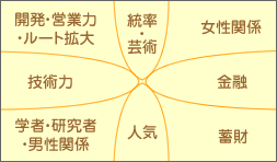 名刺の相